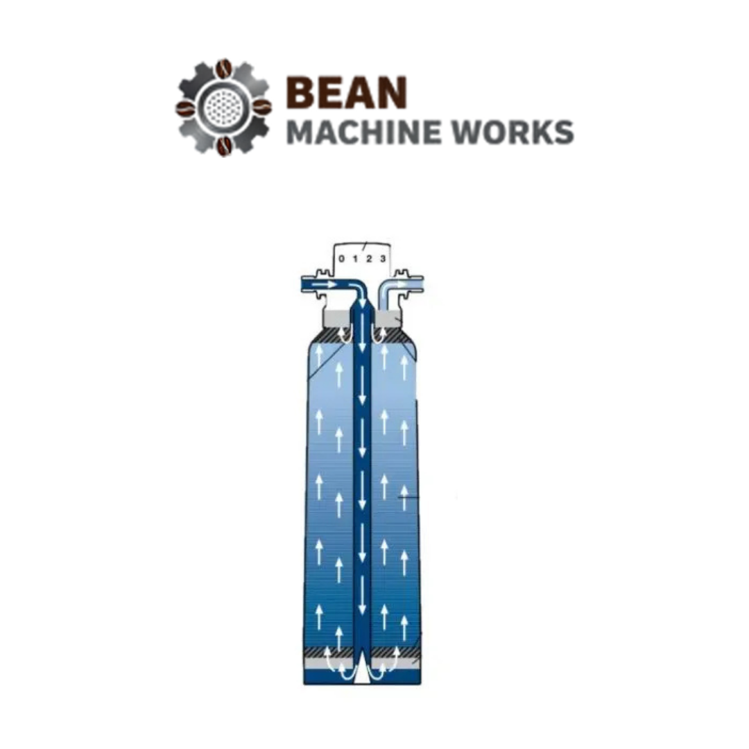 BWT bestmax V Filter Cartridge